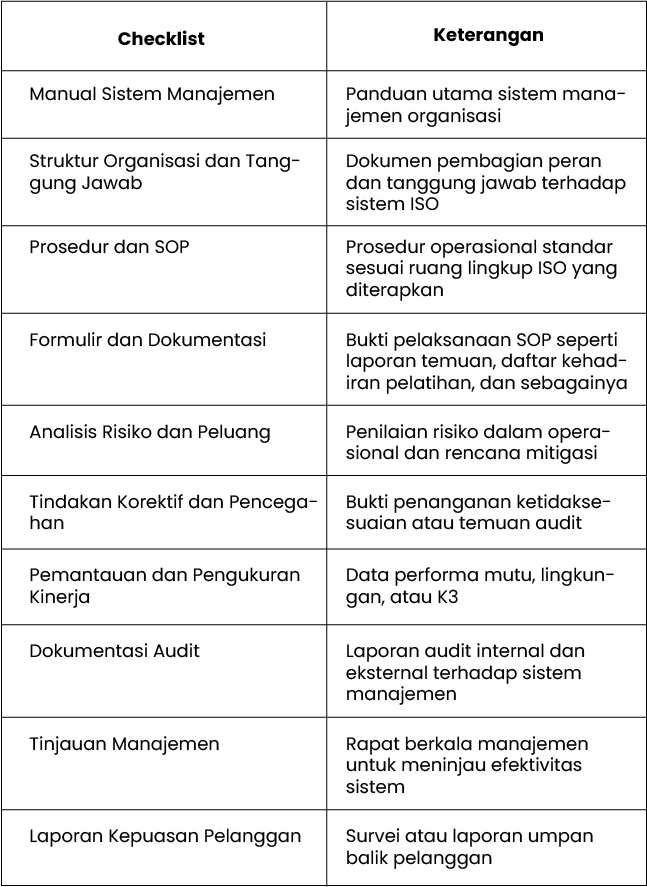 Checklist Sertifikasi ISO